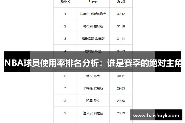 NBA球员使用率排名分析：谁是赛季的绝对主角